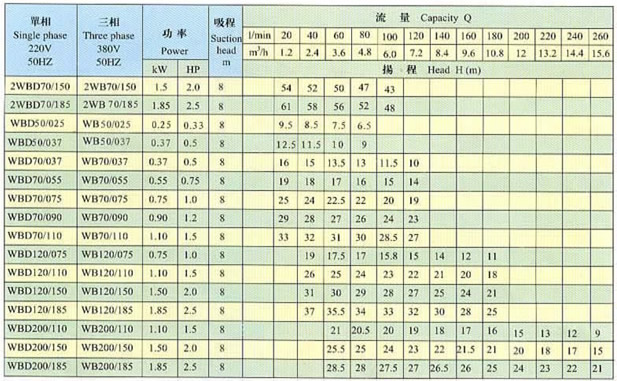 performance parameters