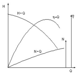 characteristic curve