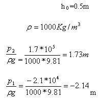 characteristic curve