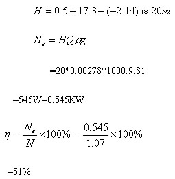 characteristic curve